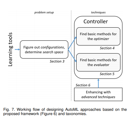 AutoML-working flow if approaches.png